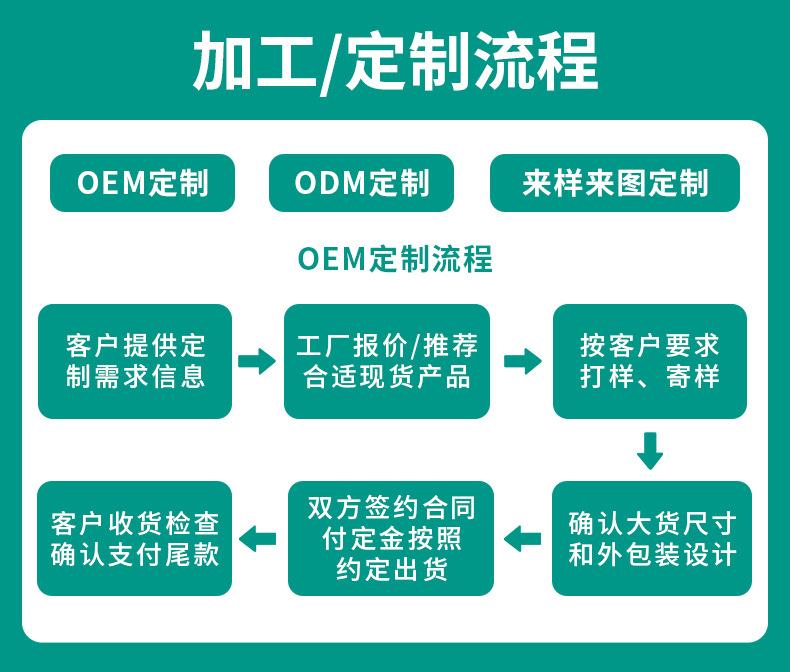 加工定制