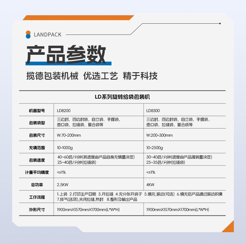 LD-8200+组合秤+液体泵+番茄干+张彩霞-详情页_06