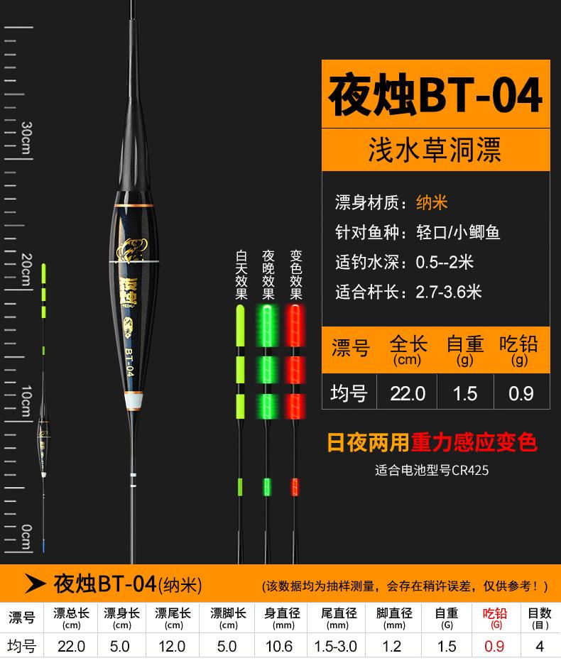 夜烛——BT浅水变色