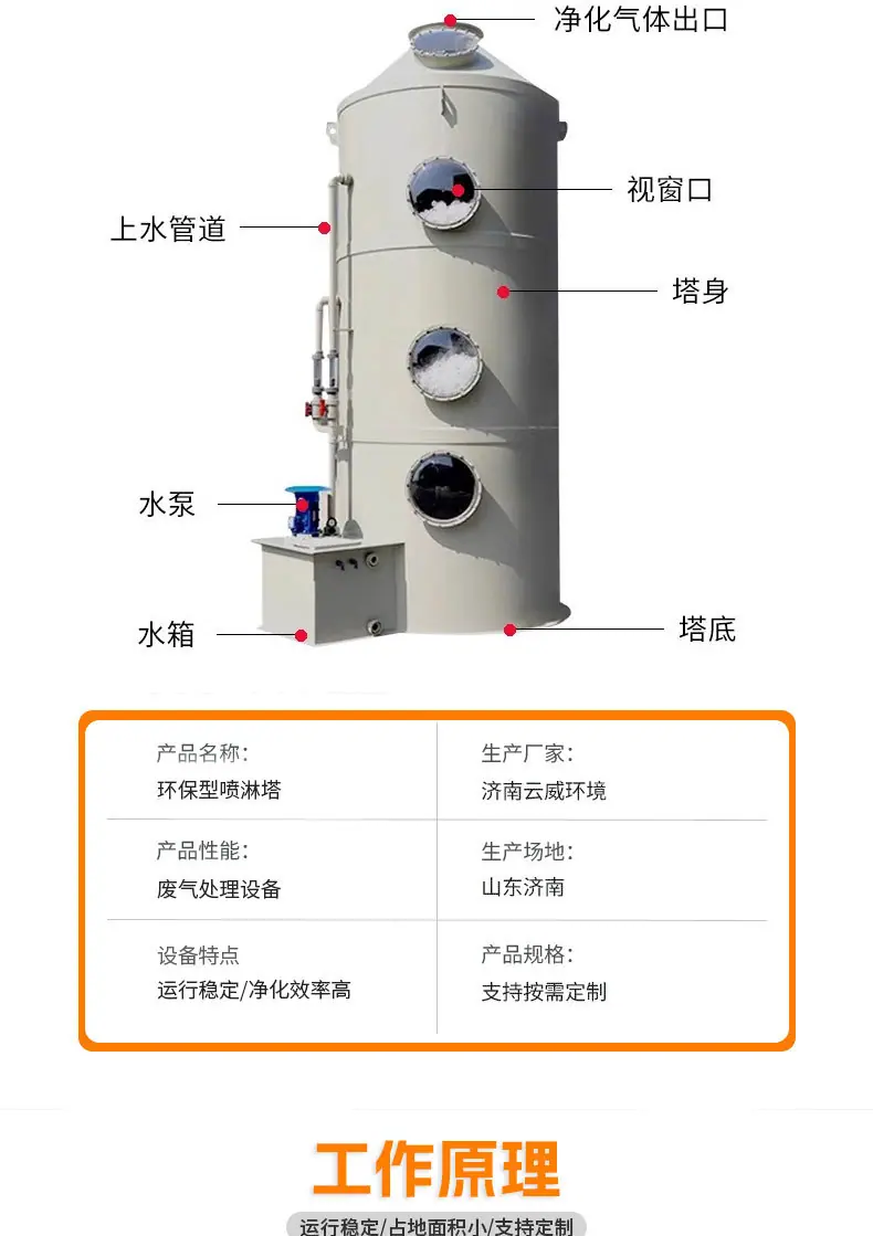 喷淋塔_05