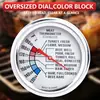 Termómetro de Carne para Barbacoa de Acero Inoxidable | Dial Grande, Pantalla Analógica, Acero Inoxidable 304, Adecuado para Contacto