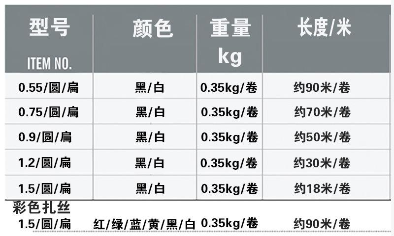 固定头扎带参数表