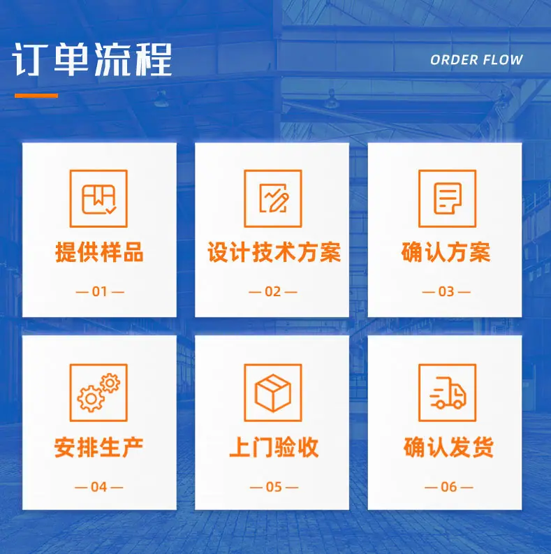订单流程.jpg