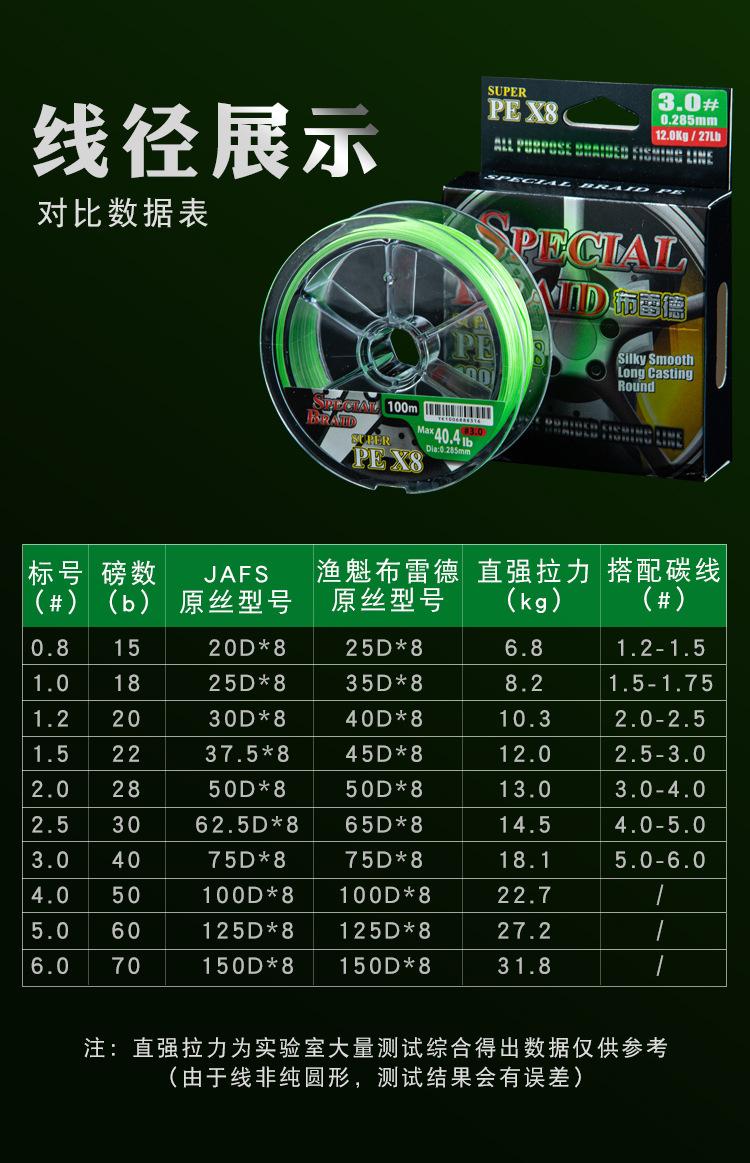 布雷德鱼线详情页_06.jpg