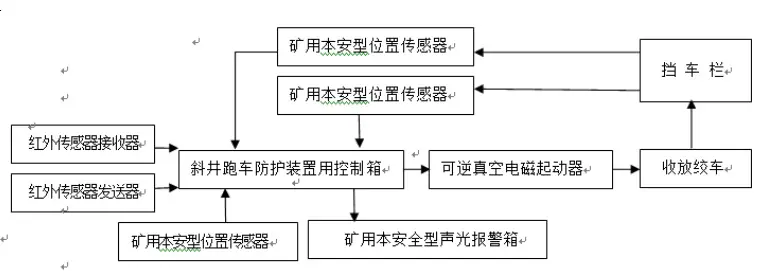 QQ截图20190103101632.png