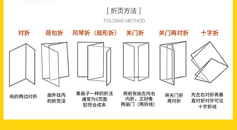 移动电源说明书订做