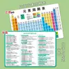 Maestro recomienda libro de texto de tabla periódica de química para secundaria con fórmulas y tarjetas de conocimiento de enseñanza sincronizadas de matemáticas y física