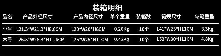 正方形礼盒的箱规.jpg