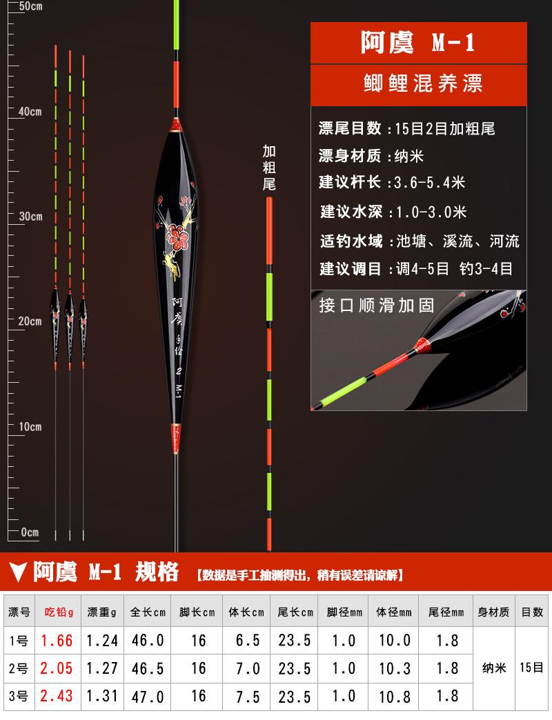 阿虞 M-1