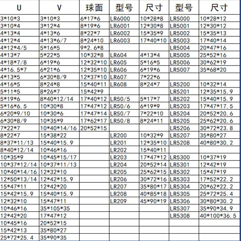U型槽轴承尺寸图2