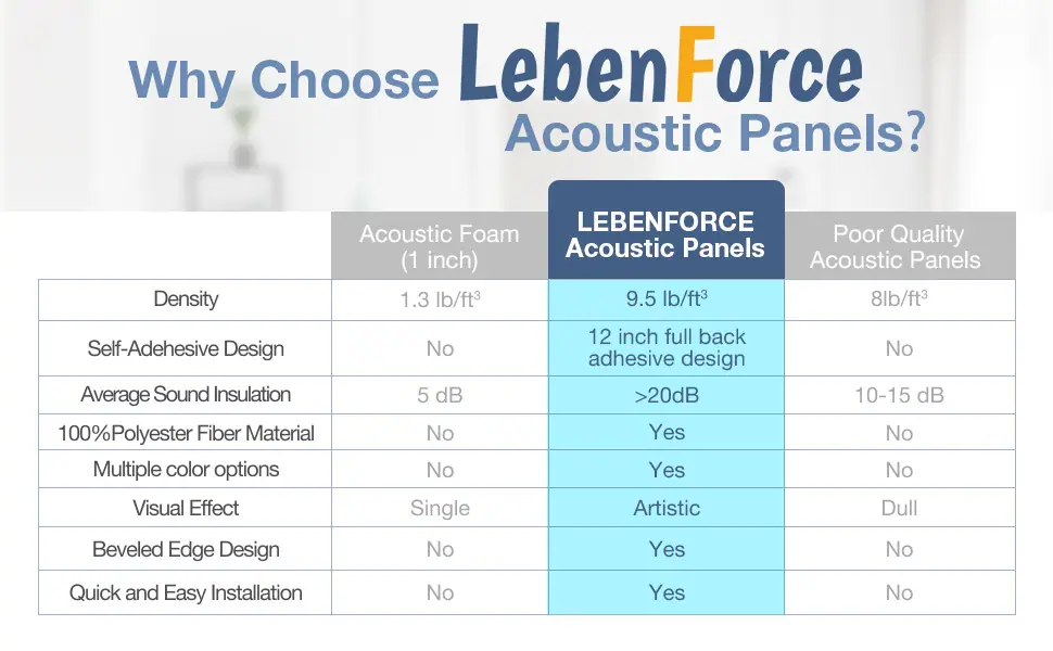 soundproof panels  acoustic panels