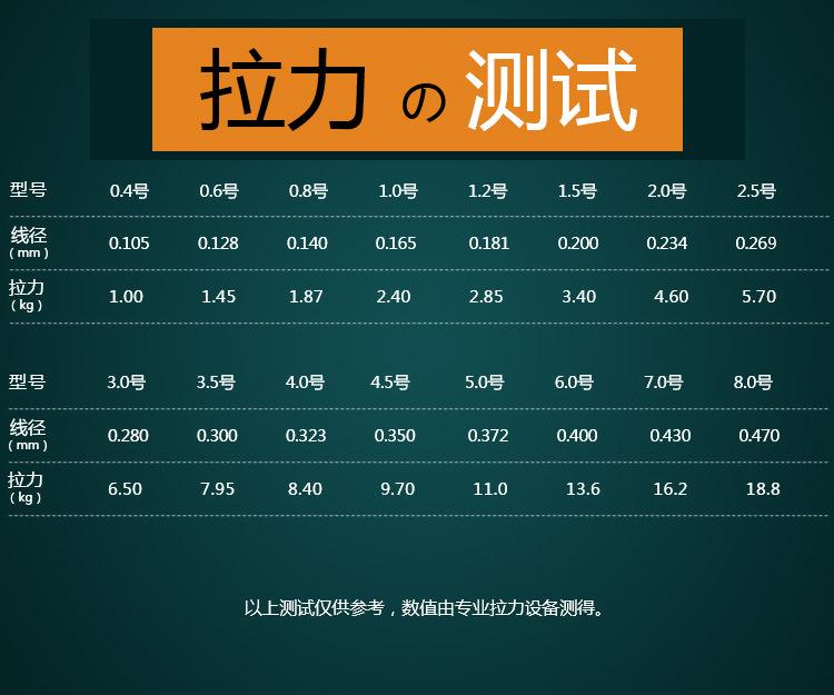 详情1-2