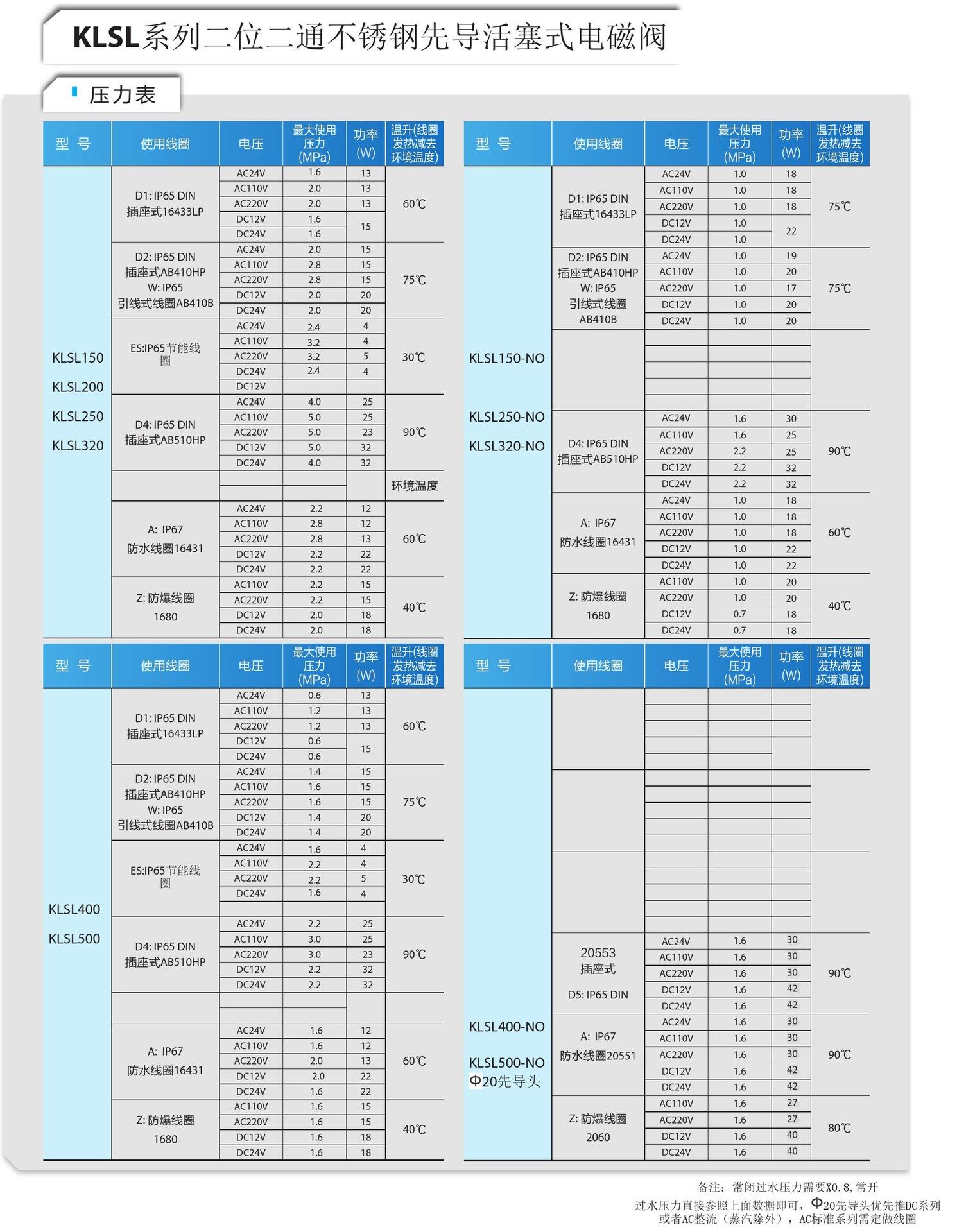 KLS系列技术参数8.jpg