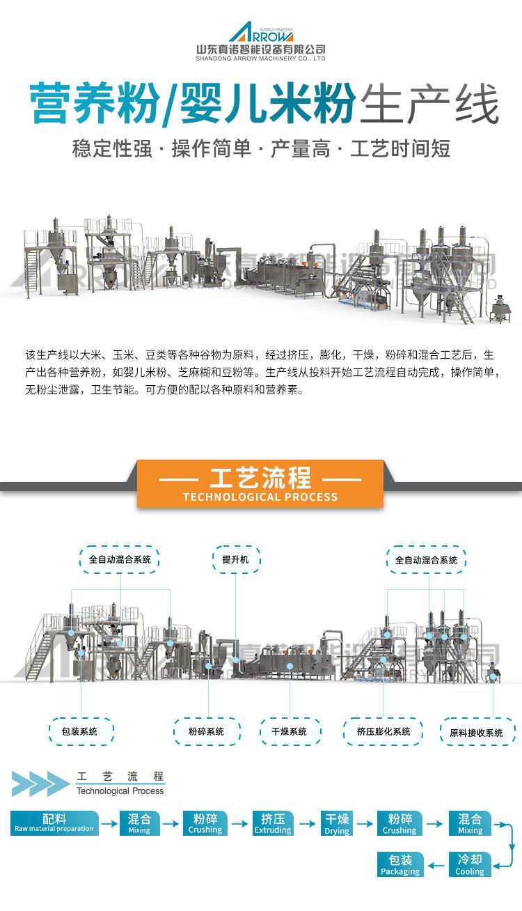 营养粉-婴儿米粉-详情页_01.jpg