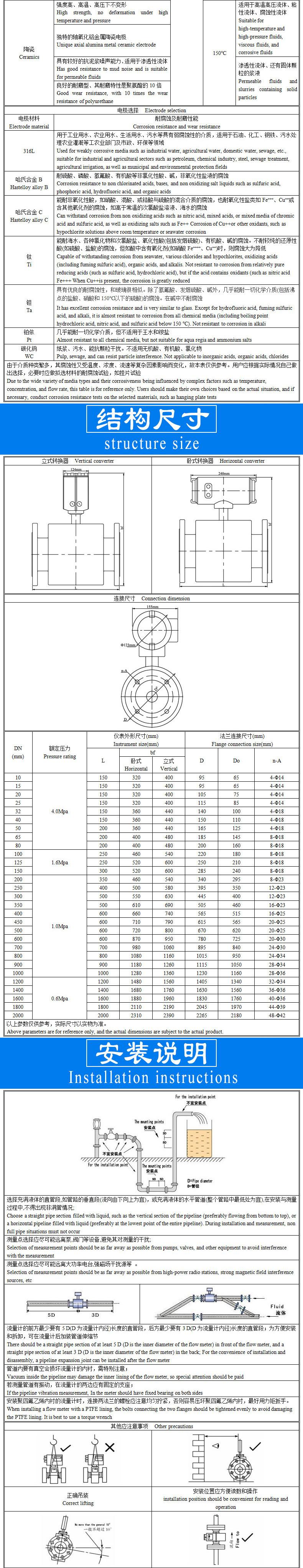 EMF5200电池供电电磁流量计模板A-3.jpg