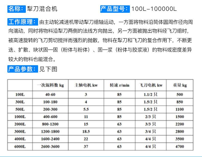 犁刀混合机_05