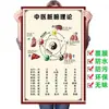Medicina Tradicional China Teoría de los Órganos Pegatina de Pared Cinco Elementos Cultura de la Salud Pintura Decorativa Cartel Promocional Relación de los Cinco Órganos Internos Gráfico de Pared