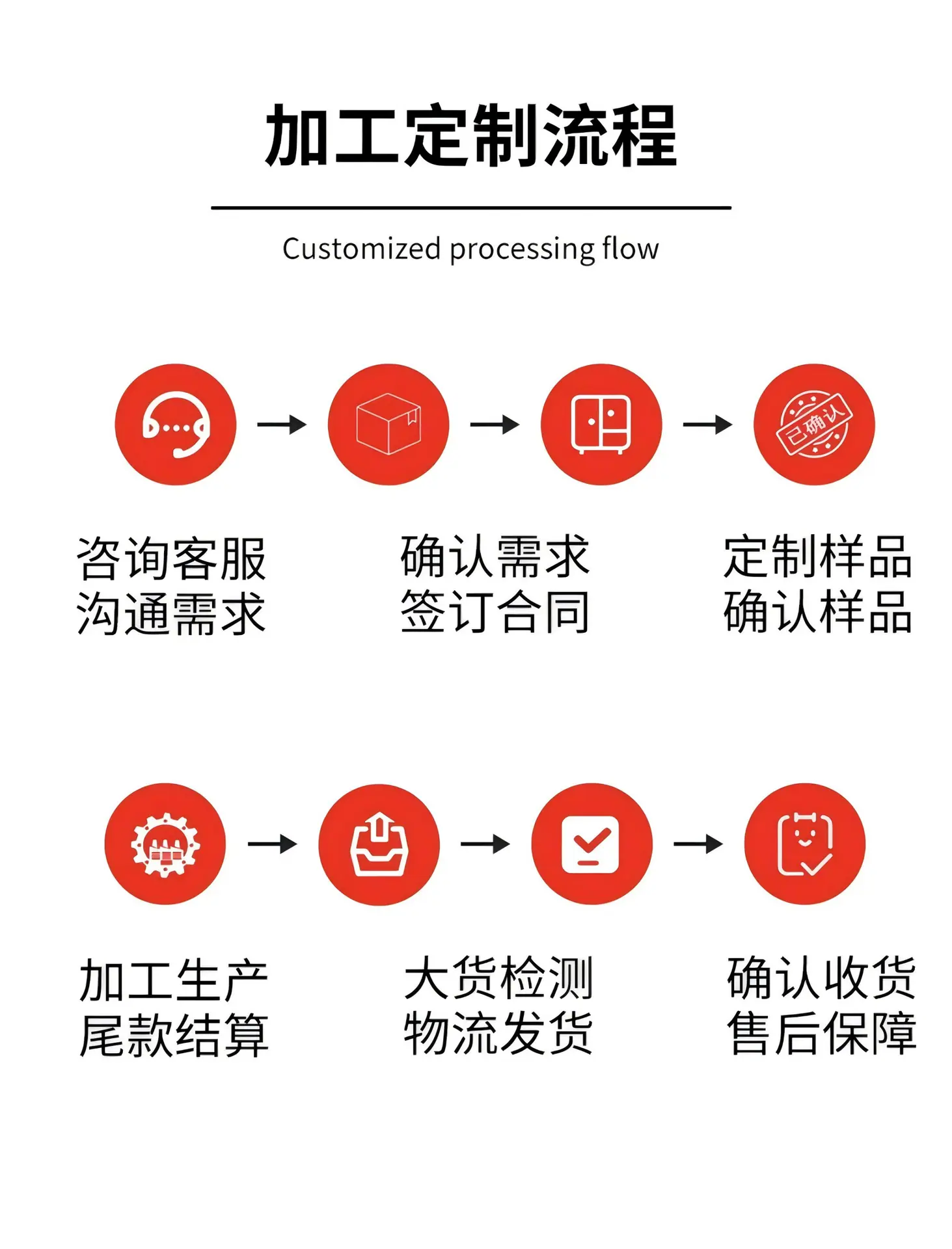 爬架网详情