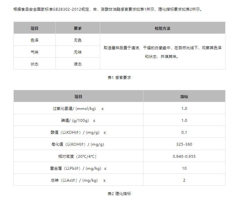 辛癸酸甘油酯2