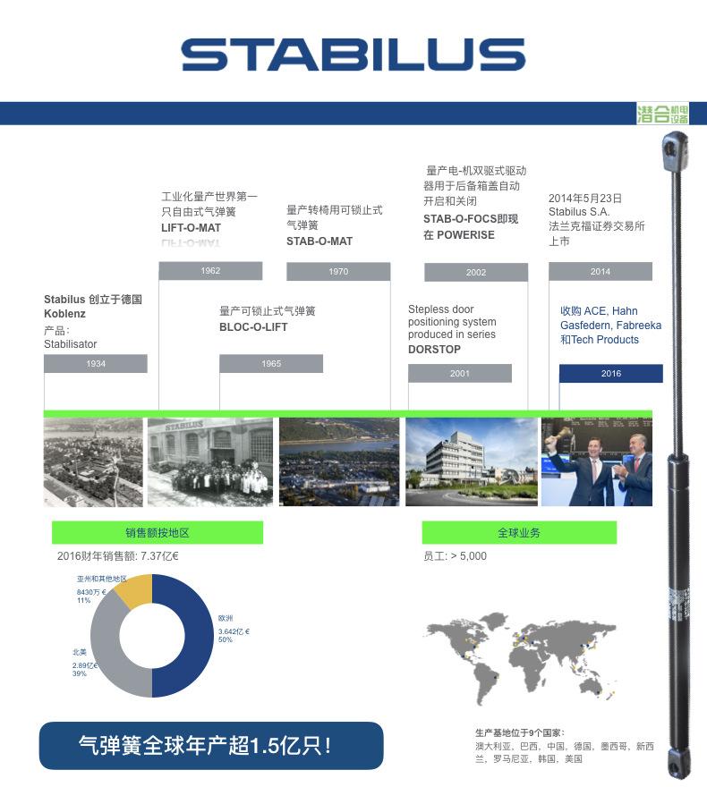 780*880-STABILUS简介.003