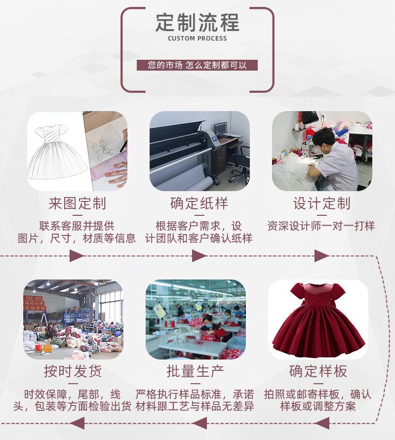 手机端定制流程详情页1111