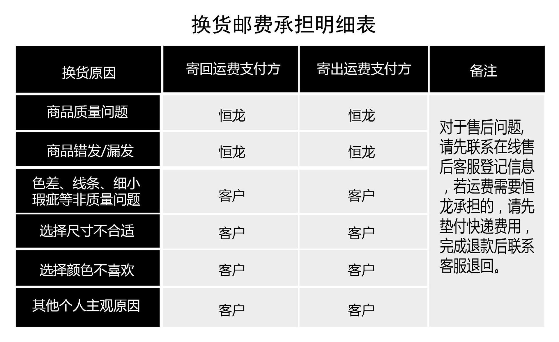 换货邮费承担明细表