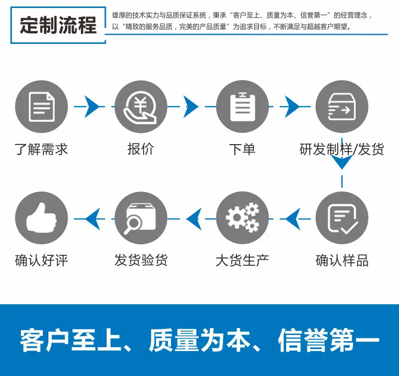 定制流程.jpg