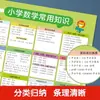 Nueva versión de las tablas de multiplicar para estudiantes de primaria, póster de pared completo de conocimientos chinos y matemáticos, pinyin de alfabetización, calcomanías de pared de poemas antiguos de aprendizaje obligatorio