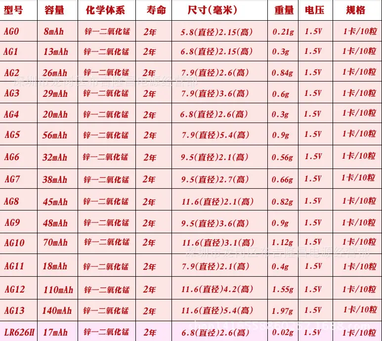 纽扣表格1