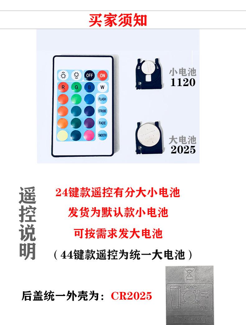 说明