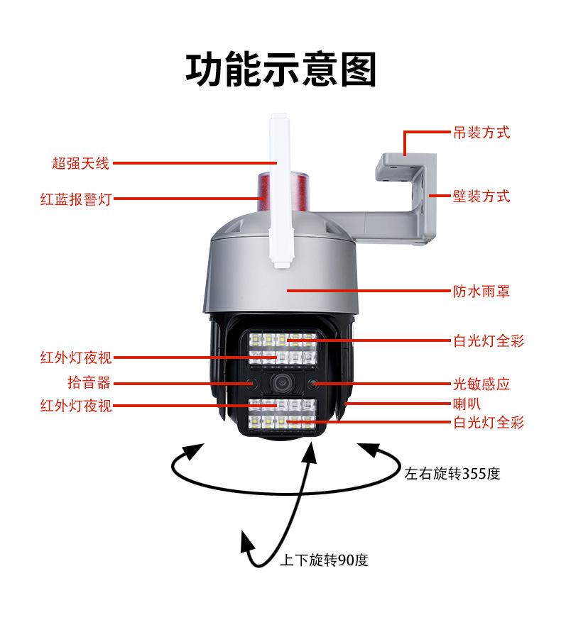 详情页