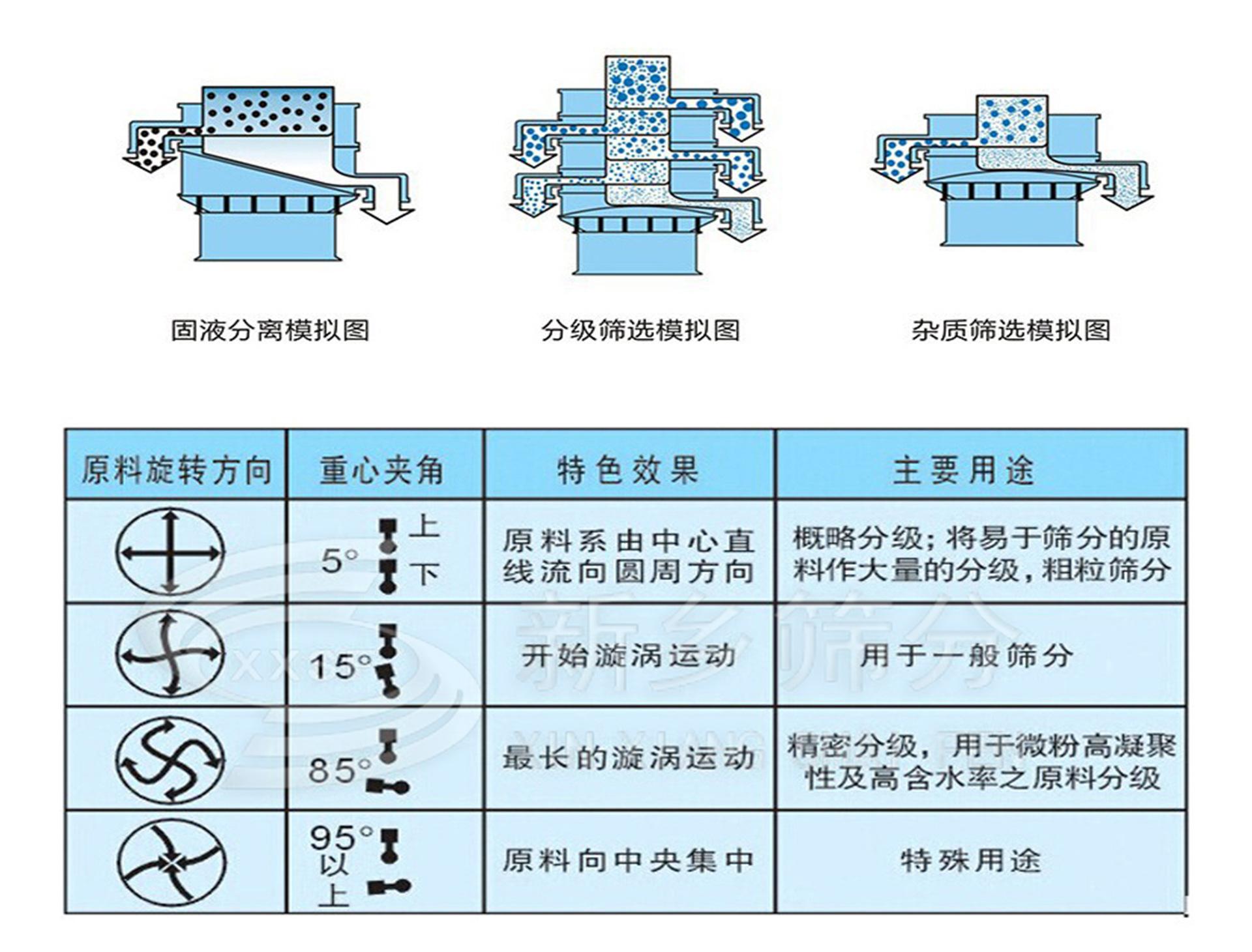 旋振筛_05.jpg