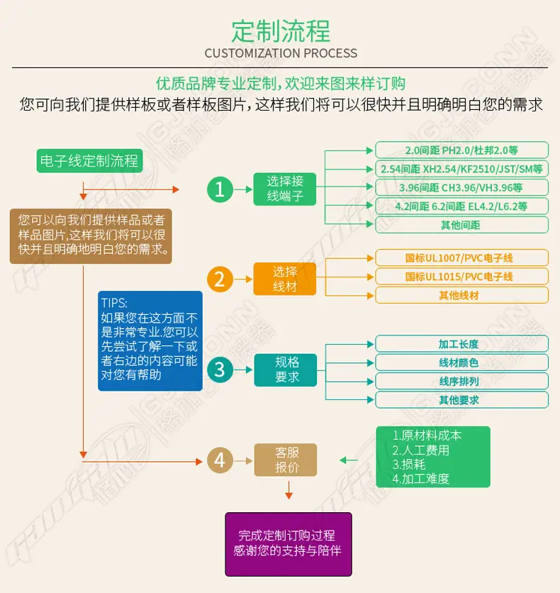 定制流程.jpg