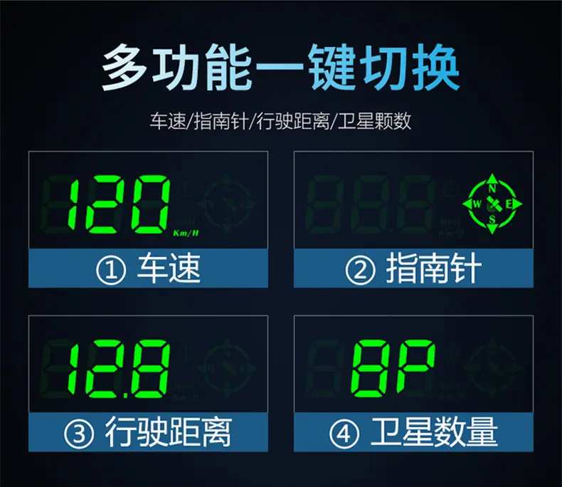 车载HUD