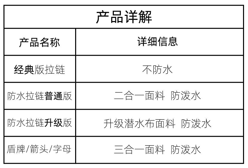 详解