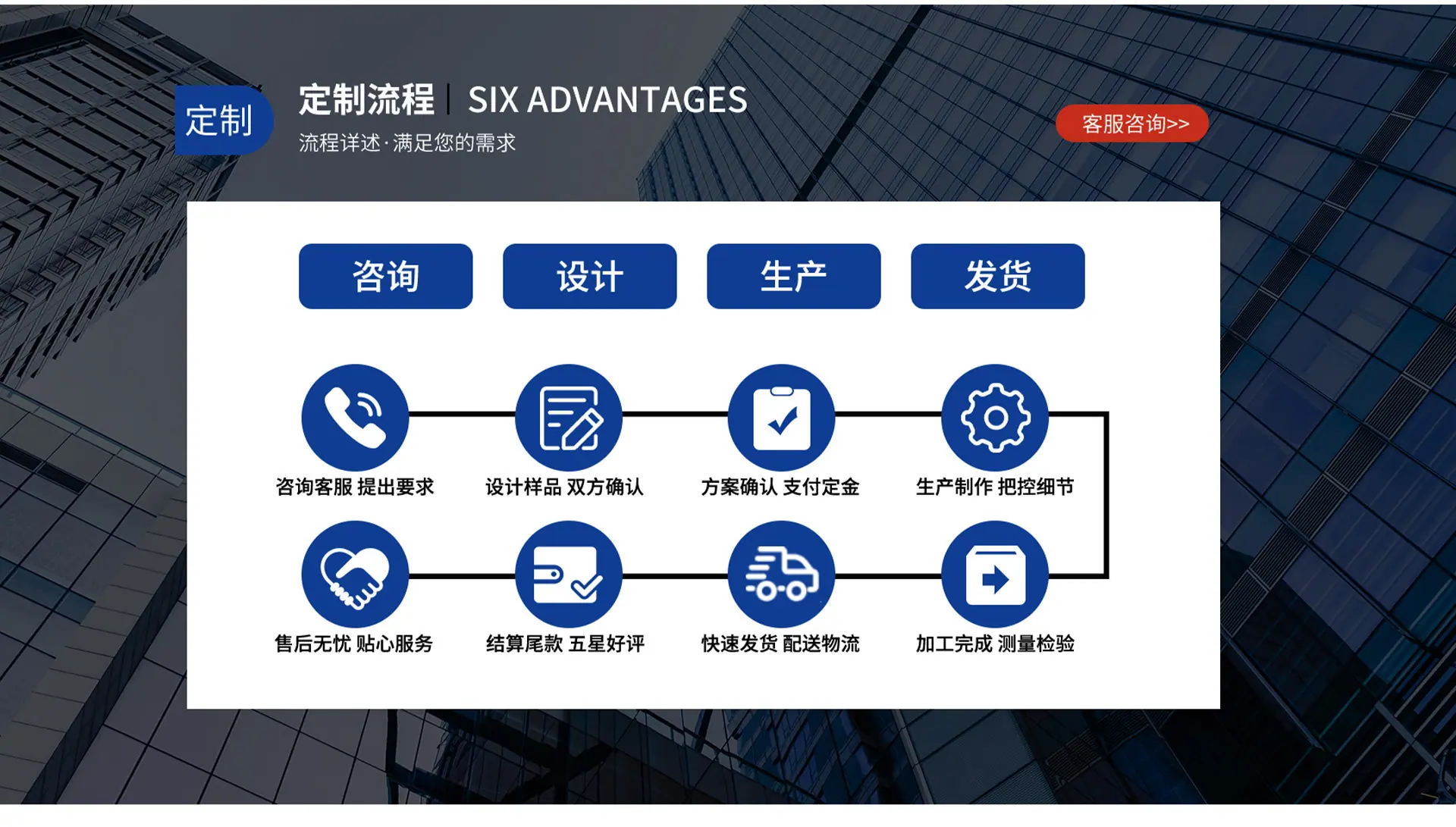 工厂图5