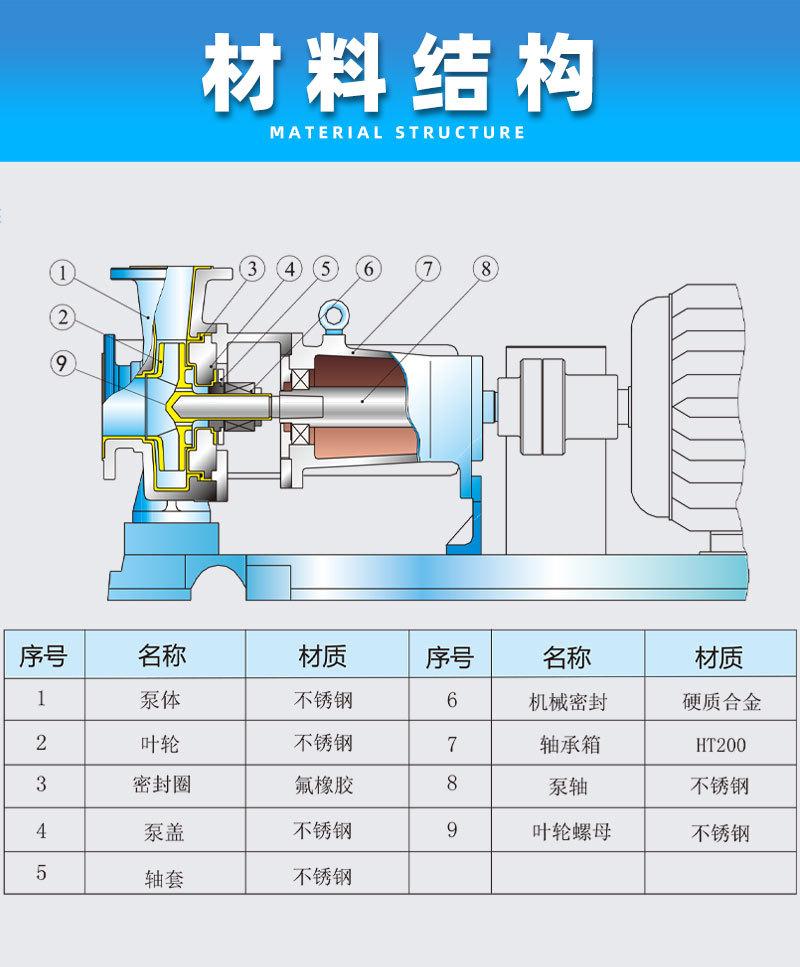 HJ不锈钢碱液离心泵_10