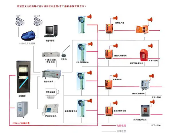 无主机防爆扩音通信系统.JPG