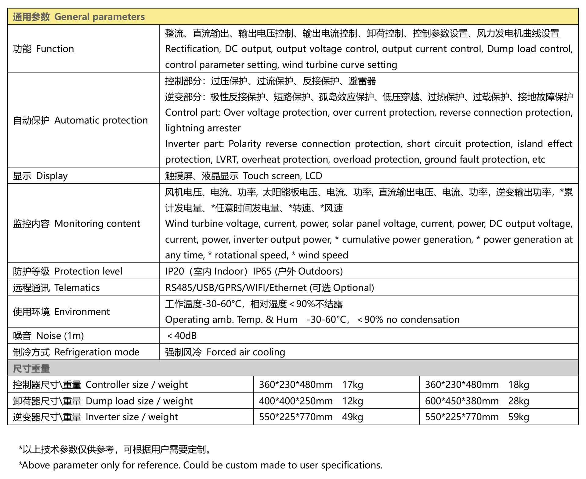 三相3-5KW（2）