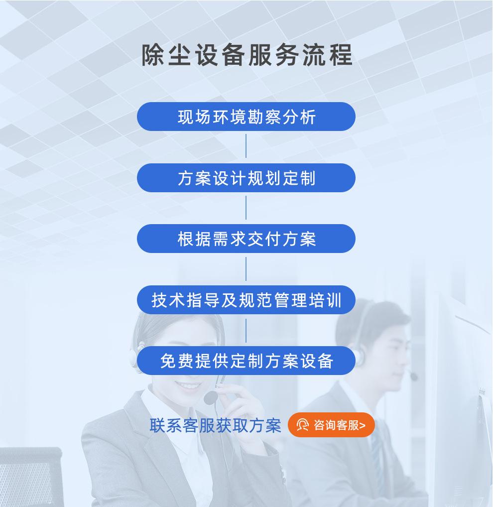 高负压滤筒除尘器_16