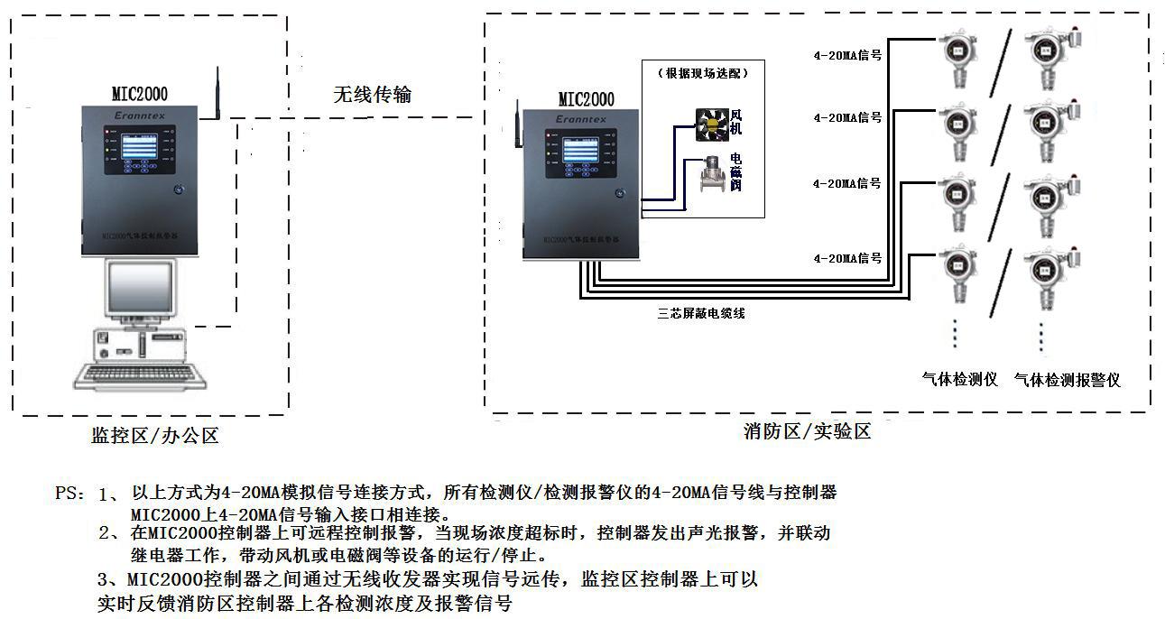 无线传输示意图