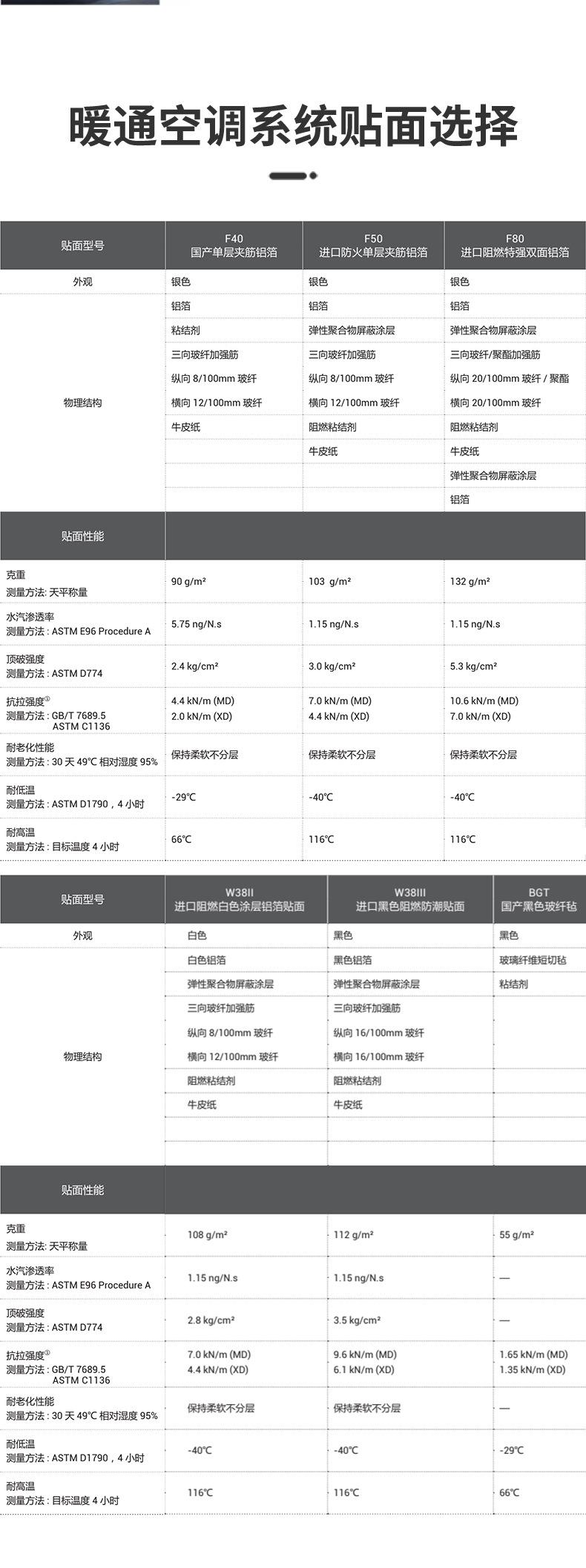 欧文斯科宁暖通空调专用玻璃棉板