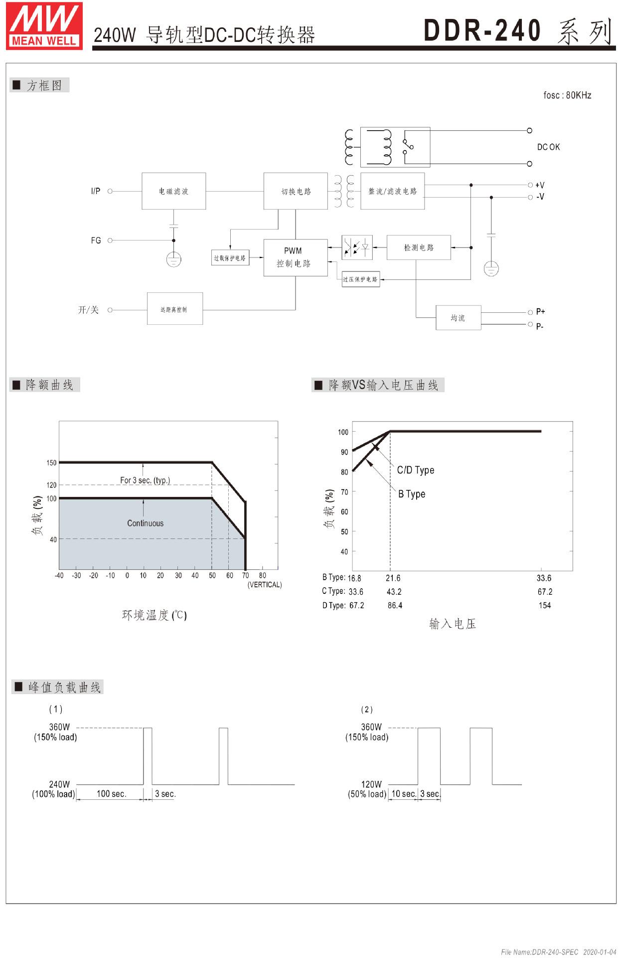 DDR-240-spec-cn-3