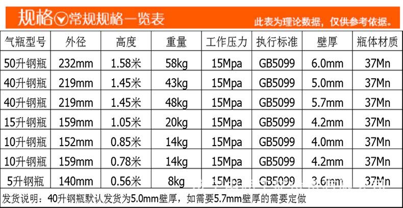 气瓶参数表.jpg