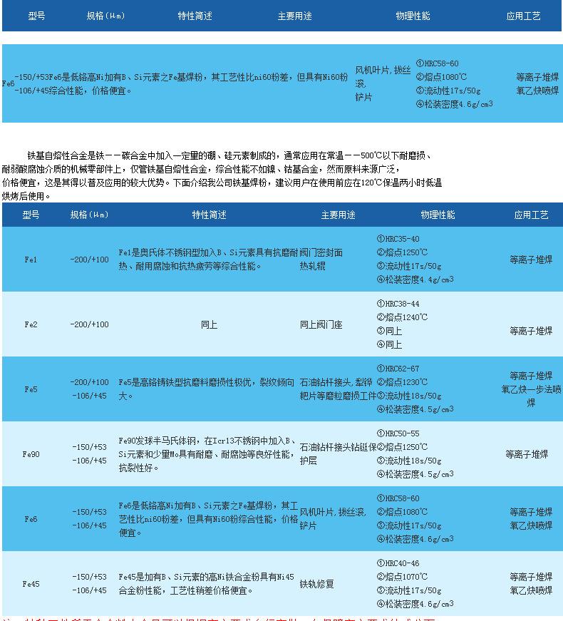 铁基合金粉