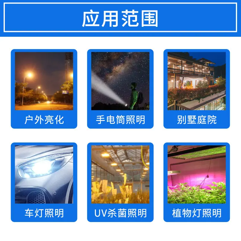灯珠应用场景