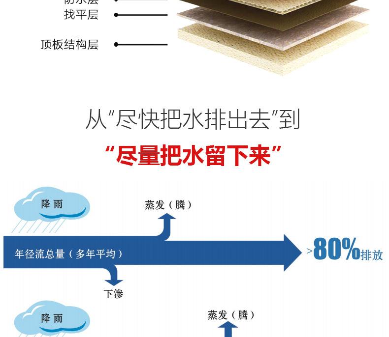 虹吸排水板