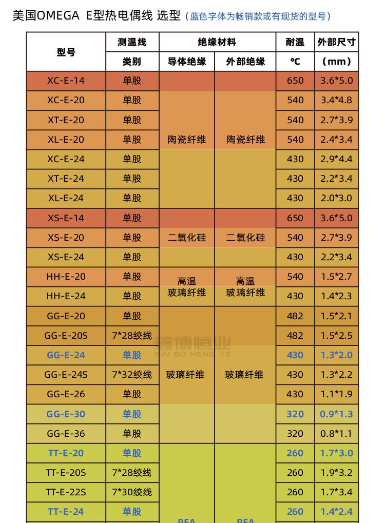 E型热电偶线_05.jpg
