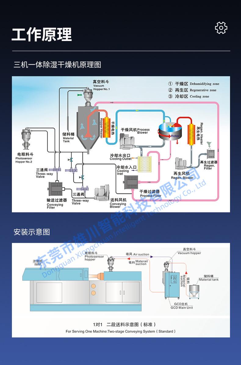 三机一体除湿干燥机_16.jpg