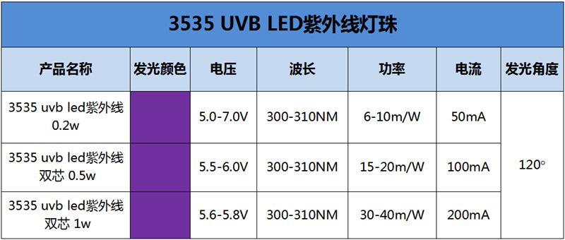 深圳295nm300nm305nm uv紫外线灯珠芯片5v6v3535uvb宠物补钙灯led灯珠生产厂家